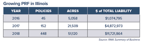 Pasture Rangeland Forage Protection