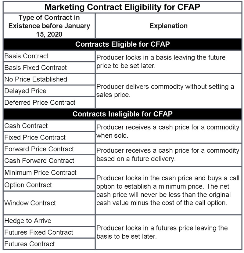 CFAP Eligibility Guidelines USDA