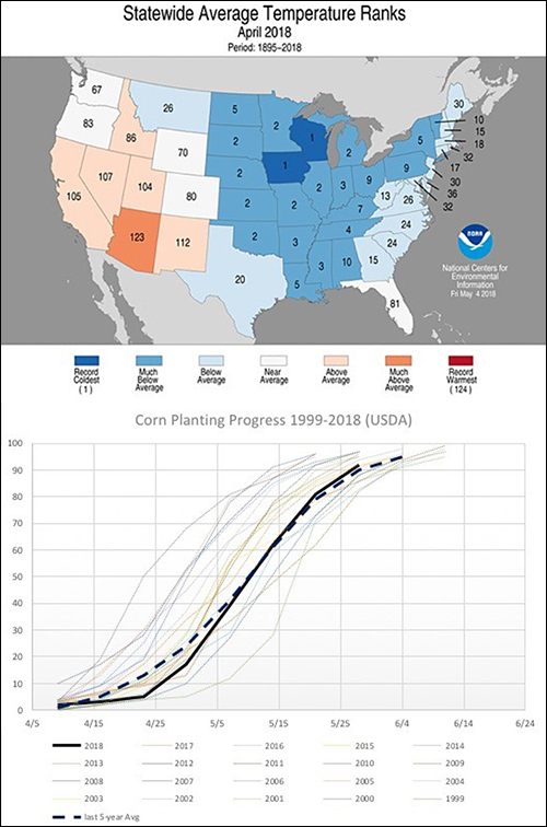 climate maps for 2018