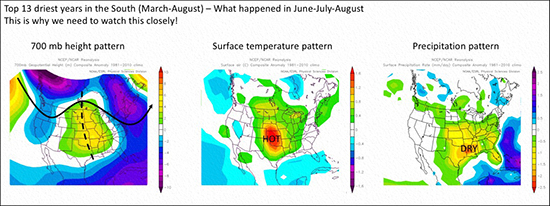 climate map for 2018 growing season