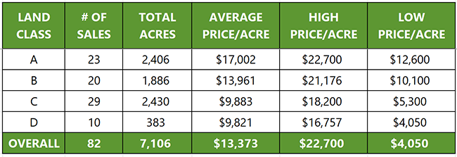 Price Check Table August 2023