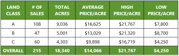 Price Check Table July 2022 to Jan 2023