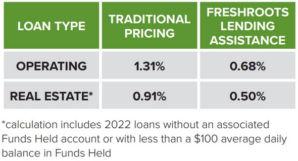 loan pay interest rate