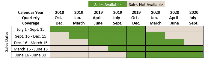 Dairy Revenue Protection purchasing windwo