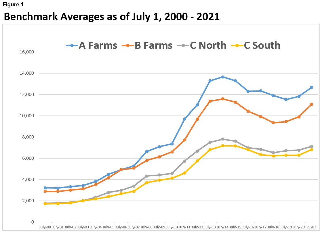 Illinois Farmland Prices 2025