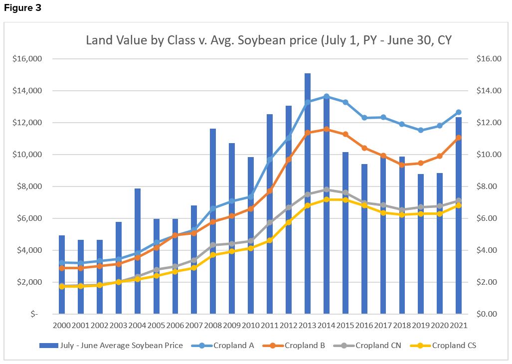 Illinois Farmland Prices 2025