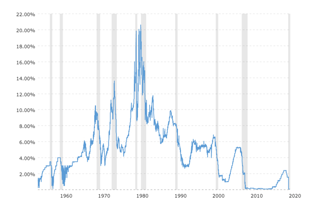 graph for Interesting Times 