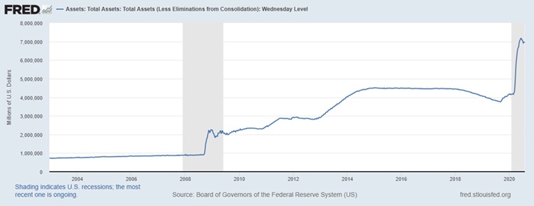 interest rate graph