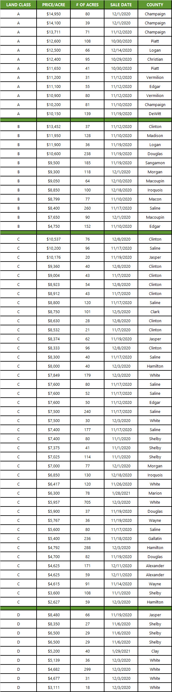 Auction Results Essentials Issue 01 2021