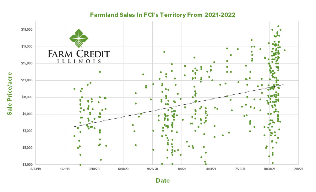 Farmland Auction Results from Aug. 2021Jan. 2022 │ Essentials Issue 1 2022